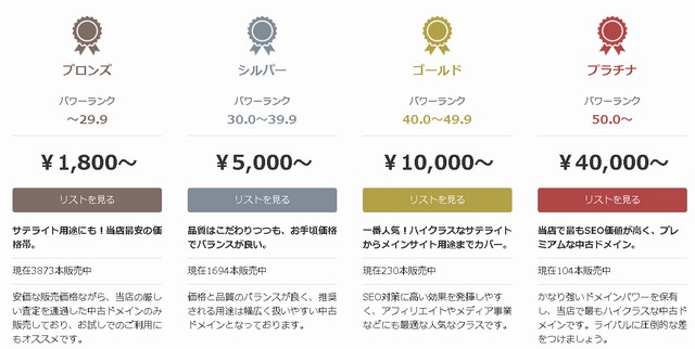 中古ドメインのクラスを4つに分類